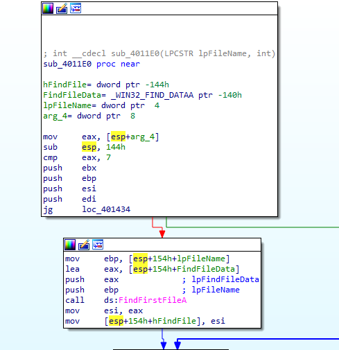 Figure 6.7