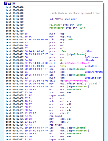 Figure 4.1